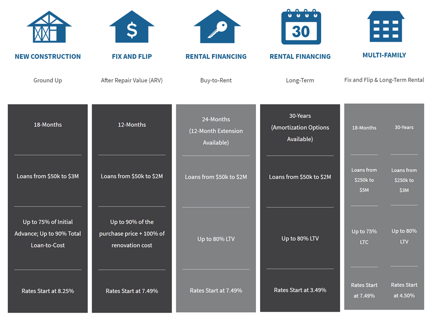 Real Estate Financing - Guides & Resources | BC Global Investments